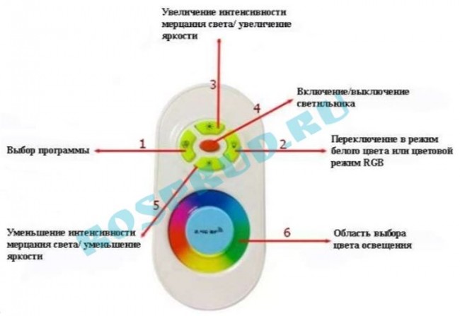 Управление + трансформатор + пульт 80 Вт Pondtech Управление + трансформатор + пульт 80 Вт Pondtech
