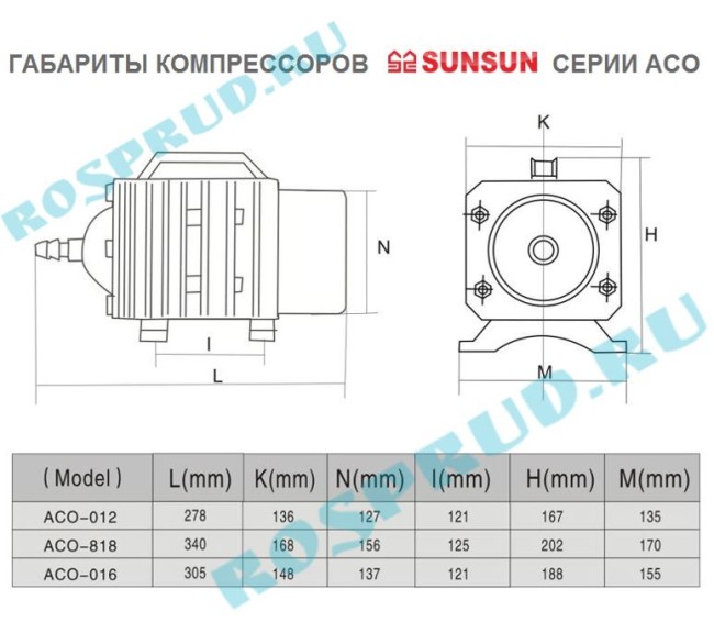 SUNSUN Аэратор для пруда ACO 016 мощный поршневой компрессор Производительность 450 литров в минуту