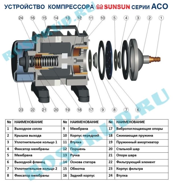 SUNSUN Аэратор для пруда ACO 016 мощный поршневой компрессор Производительность 450 литров в минуту