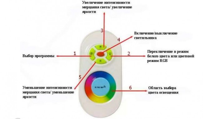 КОМПЛЕКТ СВЕТИЛЬНИКОВ С ДИСТАНЦИОННЫМ УПРАВЛЕНИЕМ SET Pondtech 997 Led3 Full RGB КОМПЛЕКТ СВЕТИЛЬНИКОВ С ДИСТАНЦИОННЫМ УПРАВЛЕНИЕМ SET Pondtech 997 Led3 Full RGB